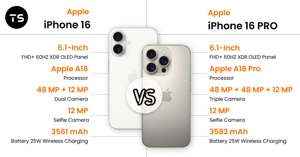 Apple-iPhone-16-Vs-Apple-IPhone-16-Pro