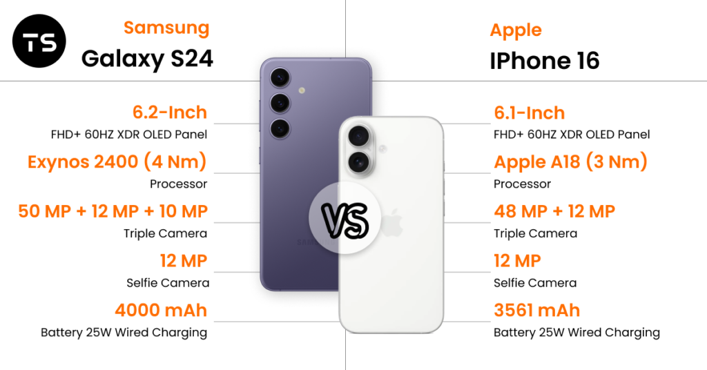Apple iPhone 16 vs Samsung Galaxy S24