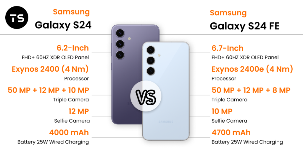 Samsung Galaxy S24 vs Samsung Galaxy S24 FE