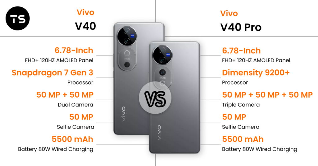 Vivo V40 vs Vivo V40 Pro
