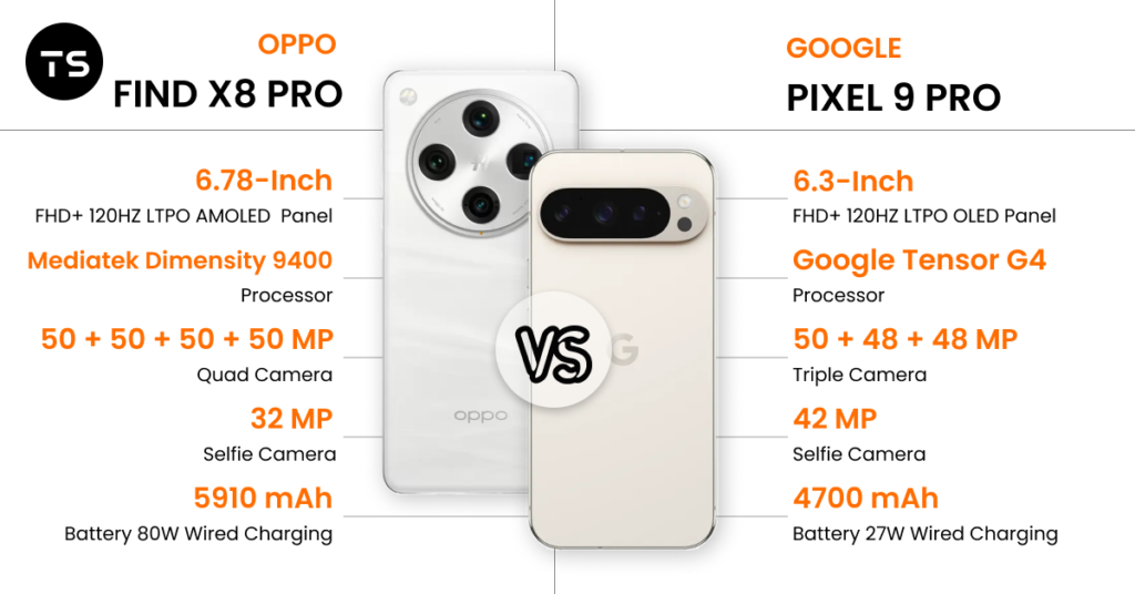 oppo finx x8 pro vs google pixel 9 pro