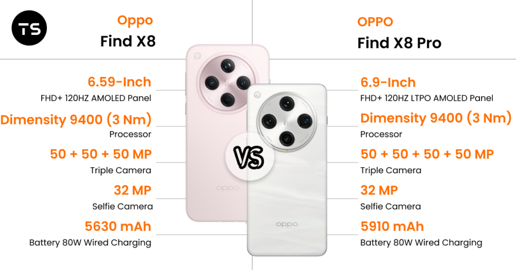 Oppo Find X8 vs Oppo Find X8 Pro