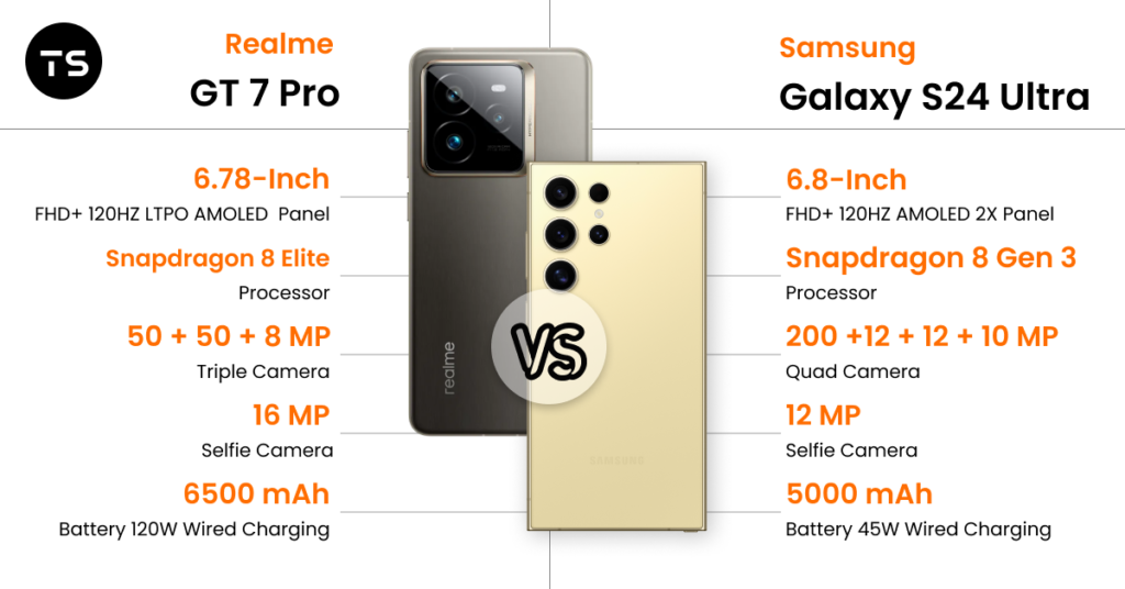 Realme GT 7 Pro Vs Samsung Galaxy S24 Ultra