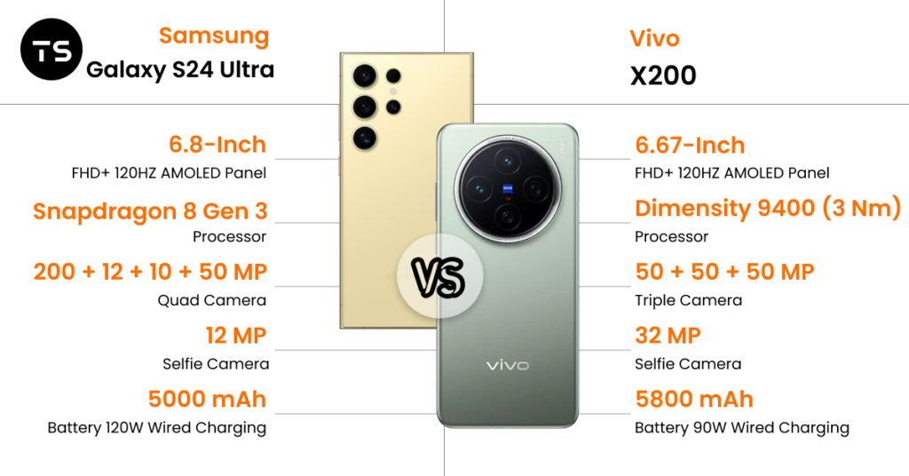 Vivo X200 vs Samsung Galaxy S24 Ultra
