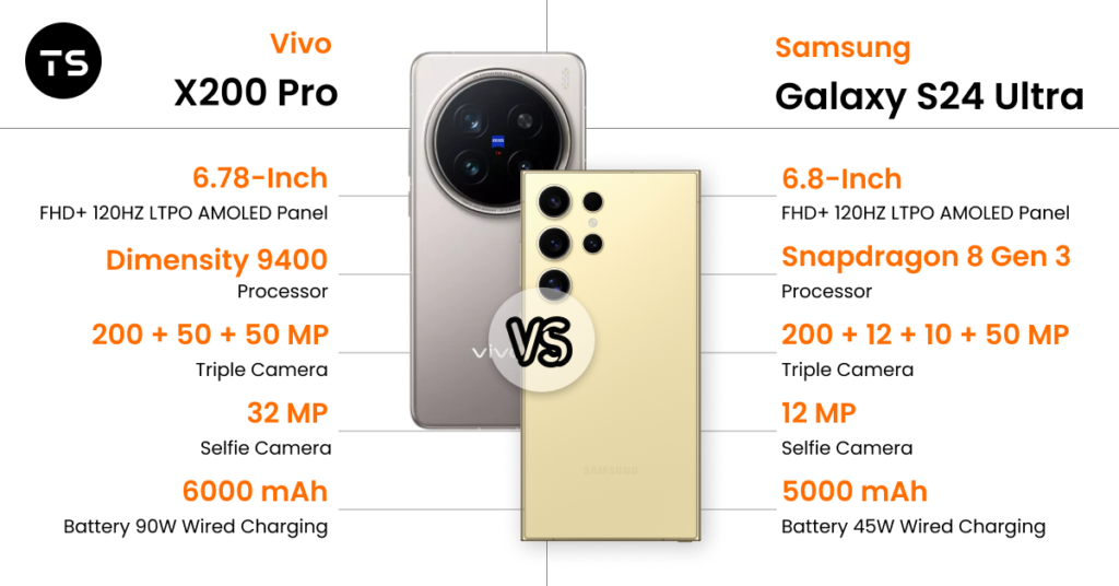Vivo X200 Pro VS Samsung Galaxy S24 Ultra