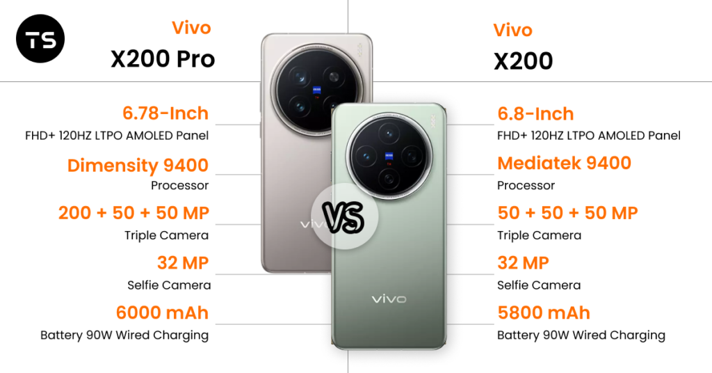 Vivo X200 Pro VS Vivo X200 - Price & Specifications