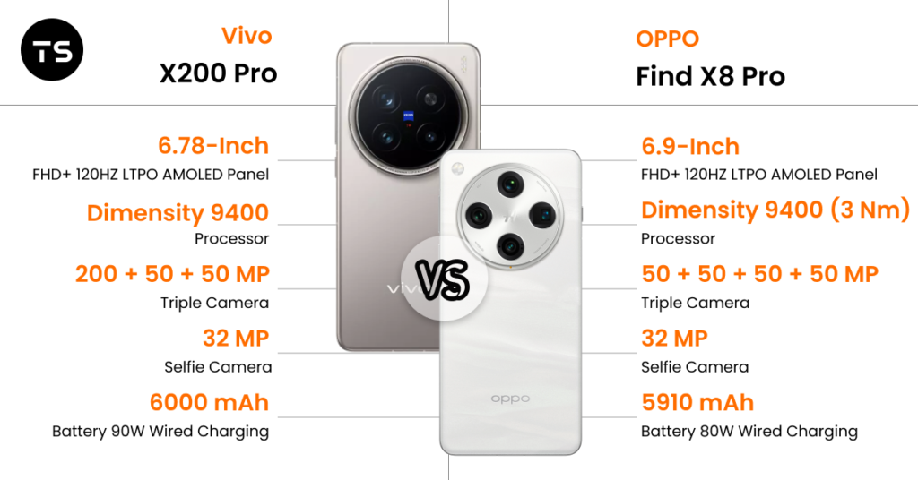 Vivo X200 Pro vs OPPO Find X8 Pro