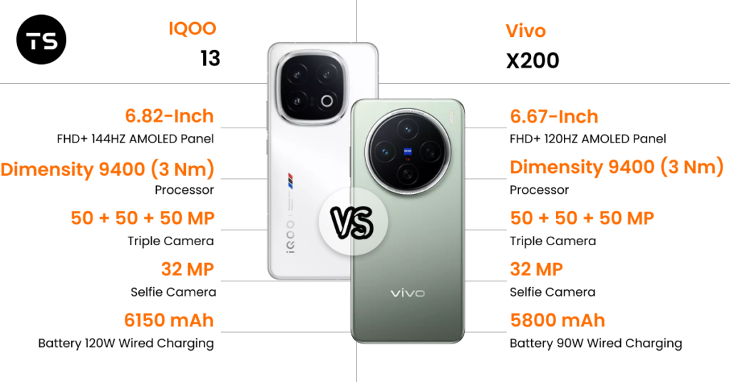 Vivo X200 vs iQoo 13