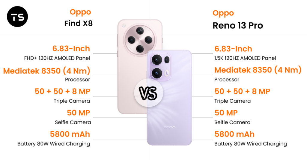 Oppo Reno 13 Pro vs Oppo Find X8