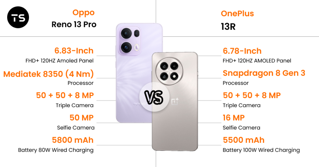 Oppo Reno 13 Pro vs OnePlus 13R