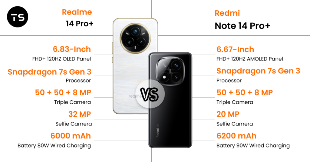 Realme 14 Pro+ Vs Redmi Note 14 Pro+