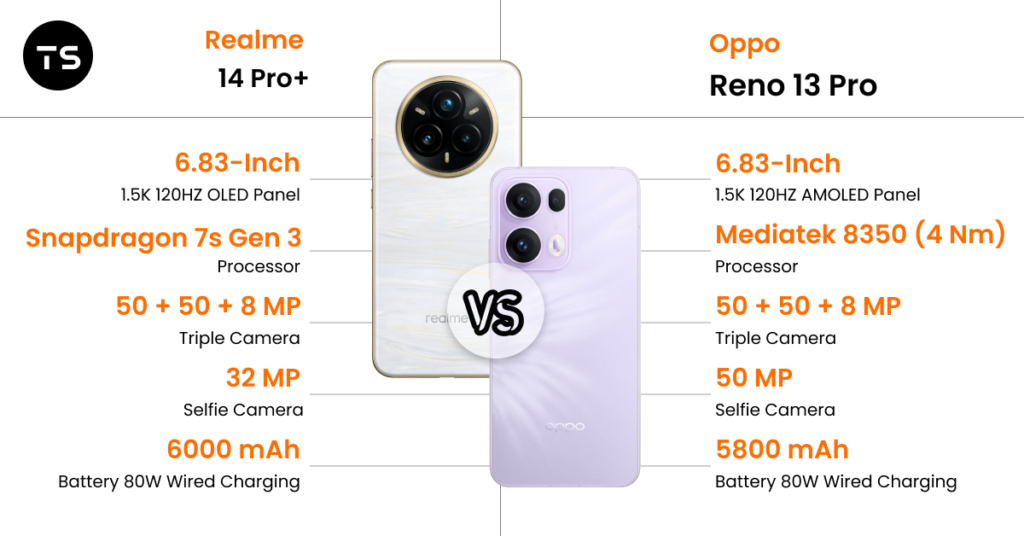 Realme 14 Pro+ Vs Oppo Reno 13 Pro (1)