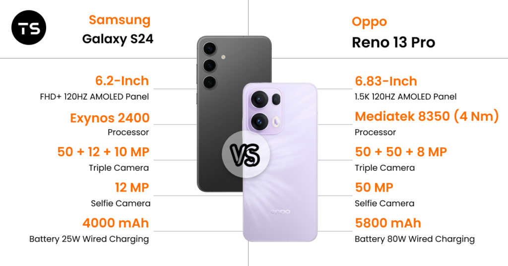 Samsung Galaxy S24 Vs Oppo Reno 13 Pro
