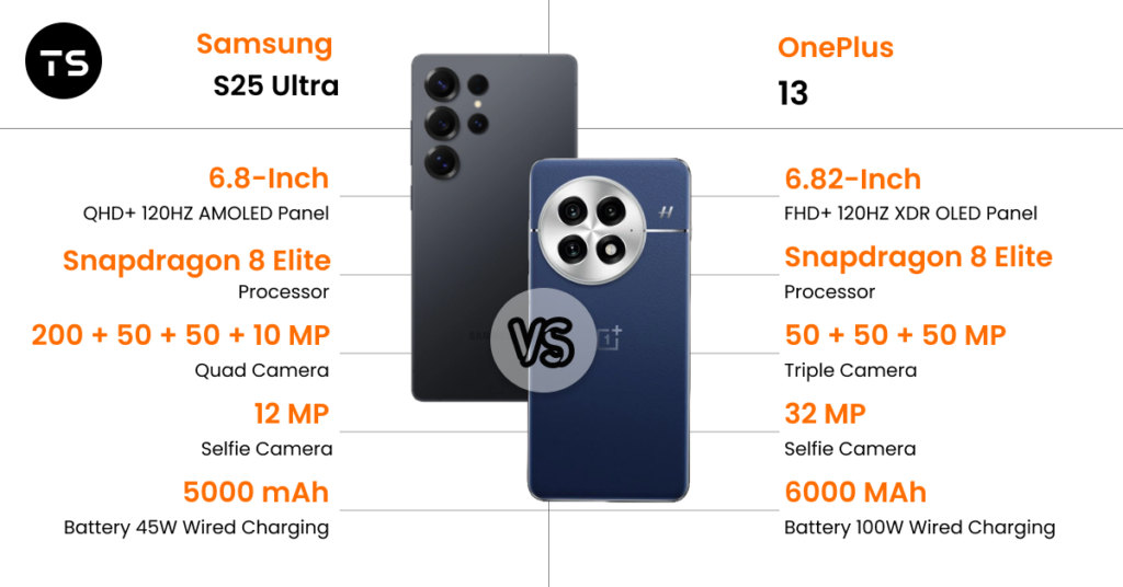 Samsung Galaxy S25 Ultra Vs OnePlus 13