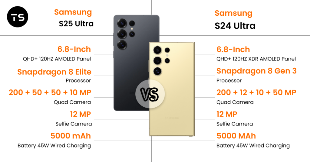 Samsung Galaxy S25 Ultra vs Samsung Galaxy S24 Ultra