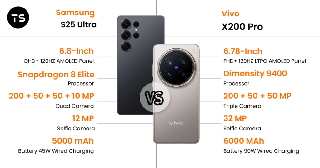 Samsung Galaxy S25 Ultra Vs Vivo X200 Pro