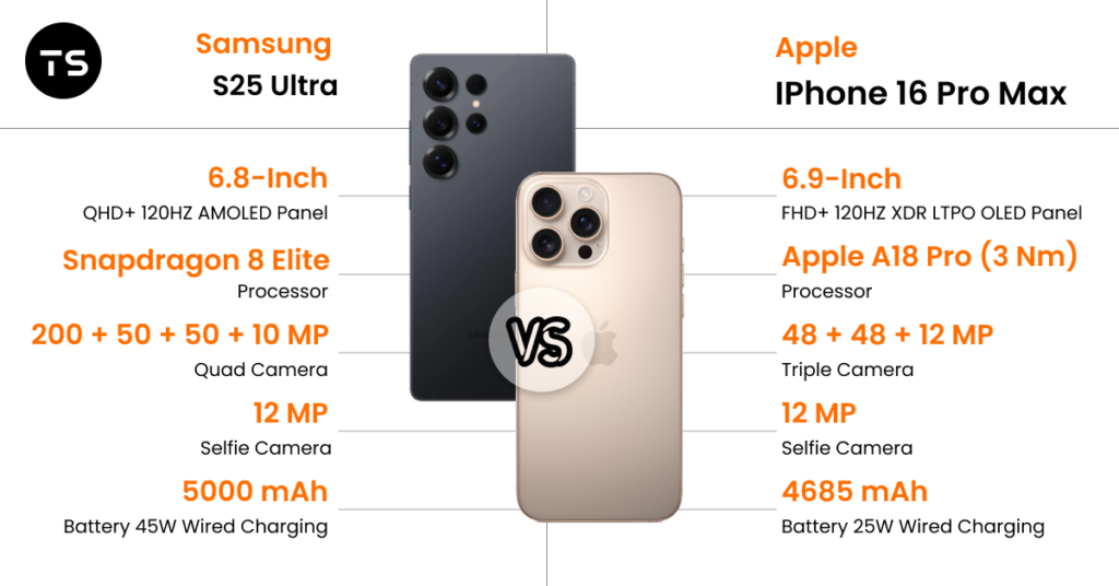 Samsung Galaxy s25 Ultra VS iPhone 16 Pro Max