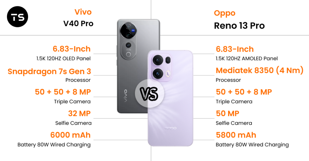 Oppo Reno 13 Pro vs Vivo V40 Pro