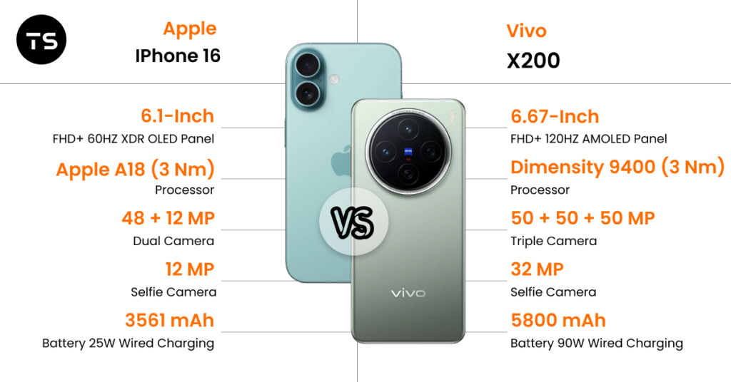 Vivo X200 VS Apple iPhone 16