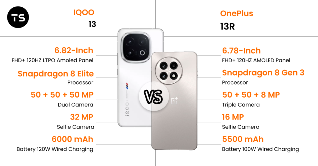 iQOO 13 VS OnePlus13R