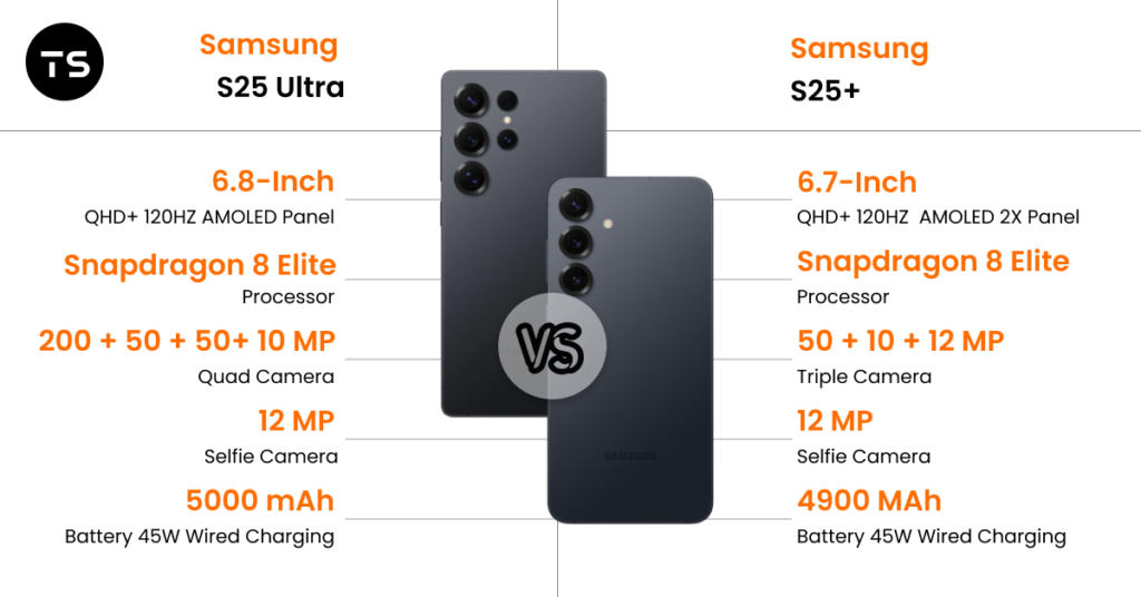 Samsung Galaxy S25+ Vs Samsung Galaxy S25 Ultra