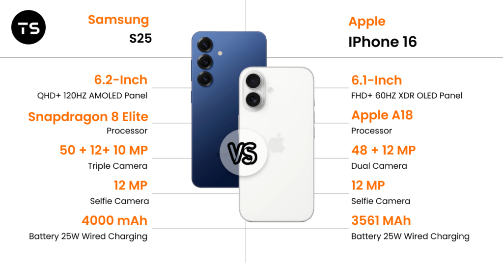 Samsung Galaxy S25 Vs Apple iphone 16