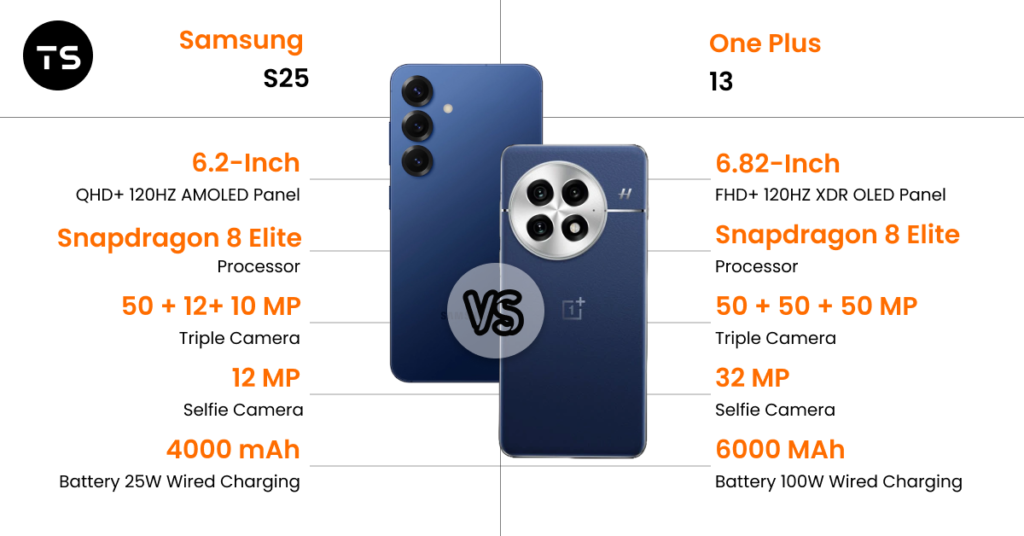 Samsung Galaxy S25 Vs OnePlus 13
