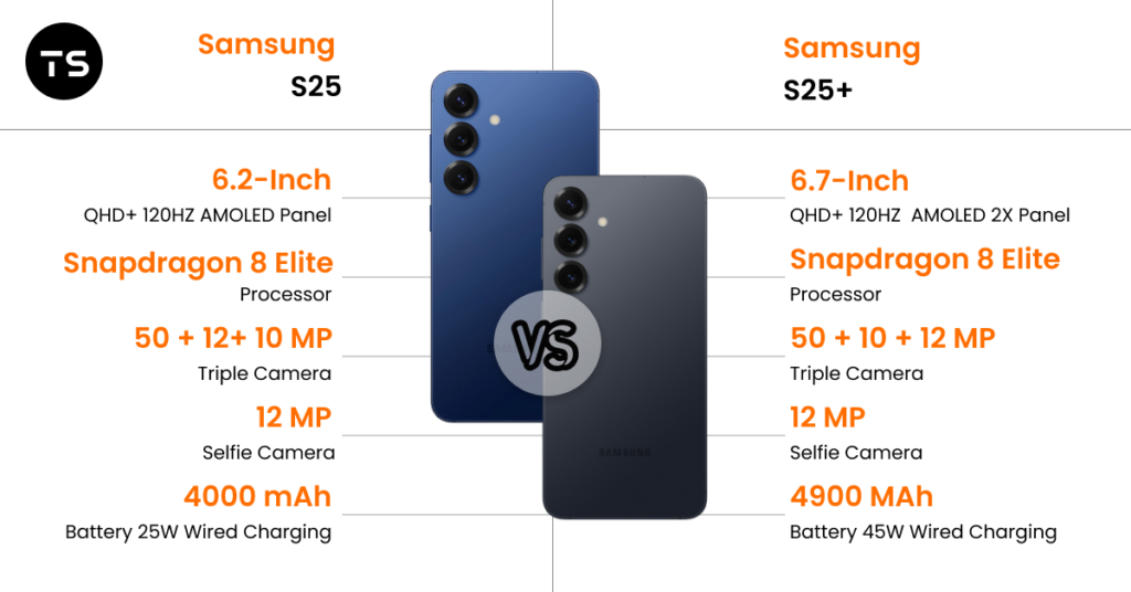 Samsung Galaxy S25 Vs Samsung Galaxy S25+